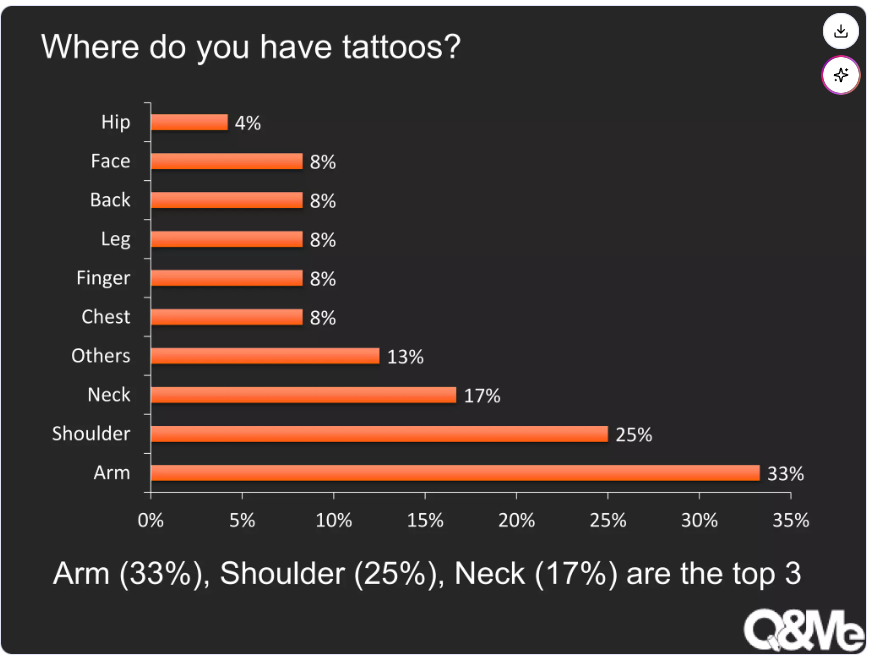 How Many Vietnamese People Have Tattoos? Latest Statistics 2026